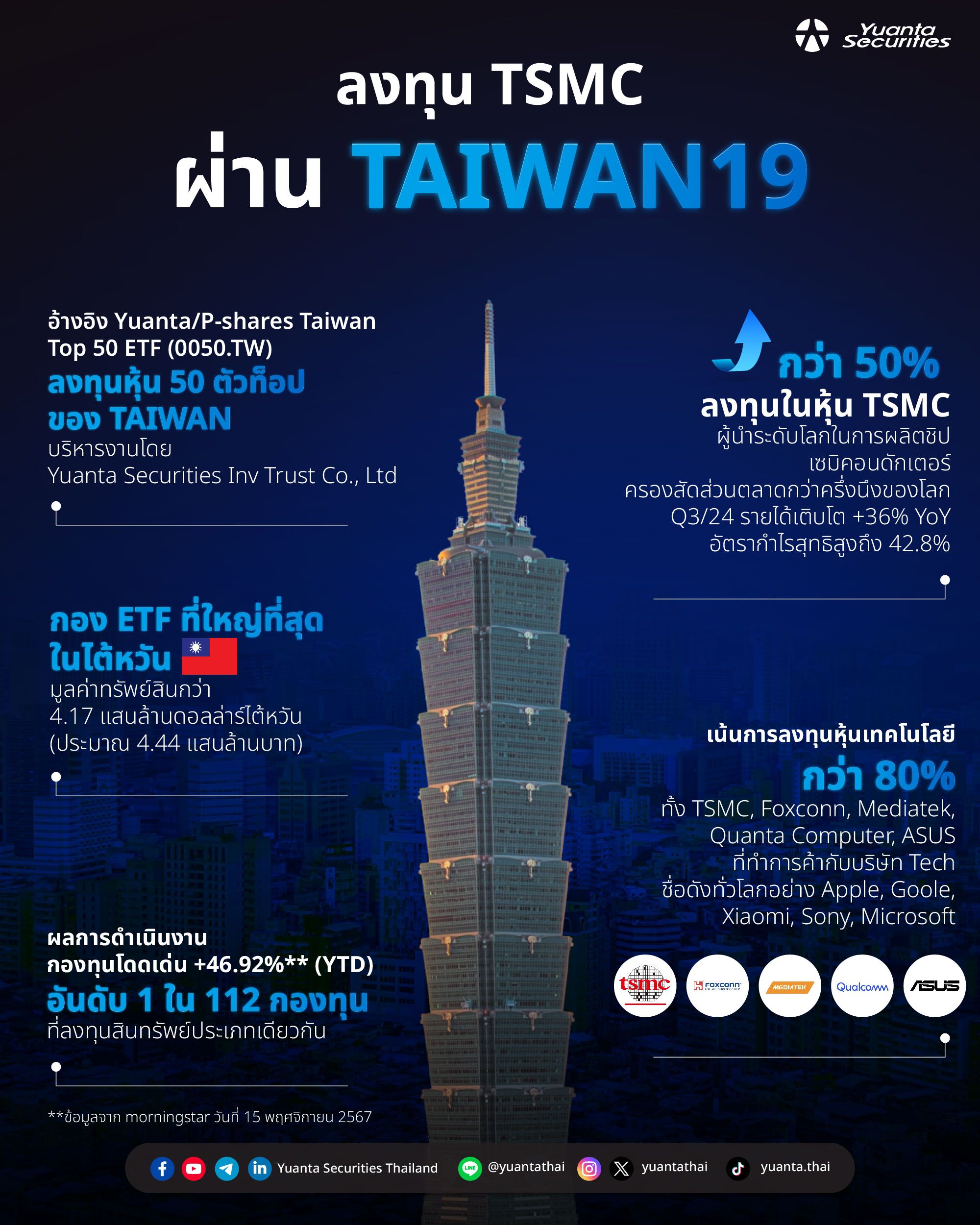 TAIWAN19 - กองทุน ETF อันดับ 1 ของไต้หวัน